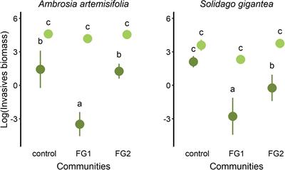 Moving Away From Limiting Similarity During Restoration: Timing of Arrival and Native Biomass Are Better Proxies of Invasion Suppression in Grassland Communities